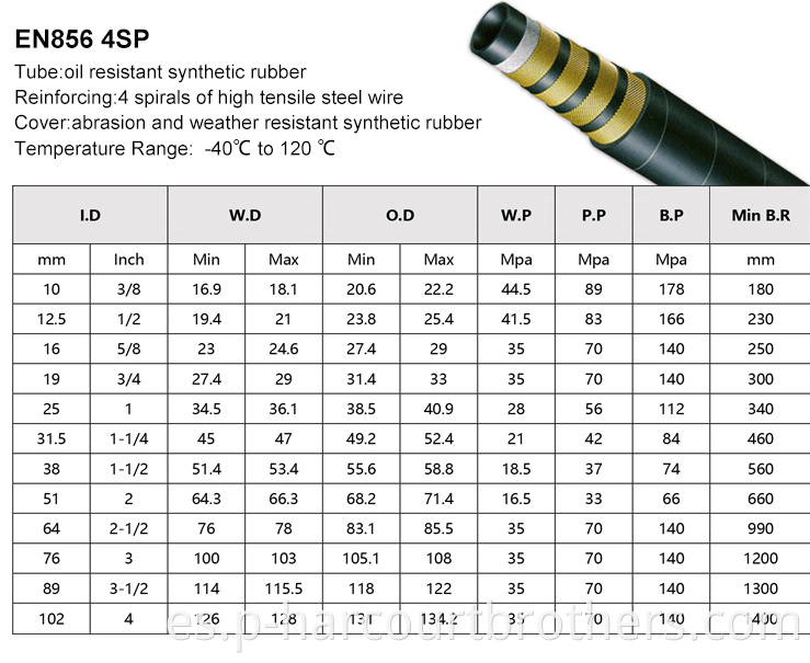 Una y dos cables trenzados a alta temperatura a alta temperatura de goma de vapor de vapor con accesorios de acoplamiento rápido